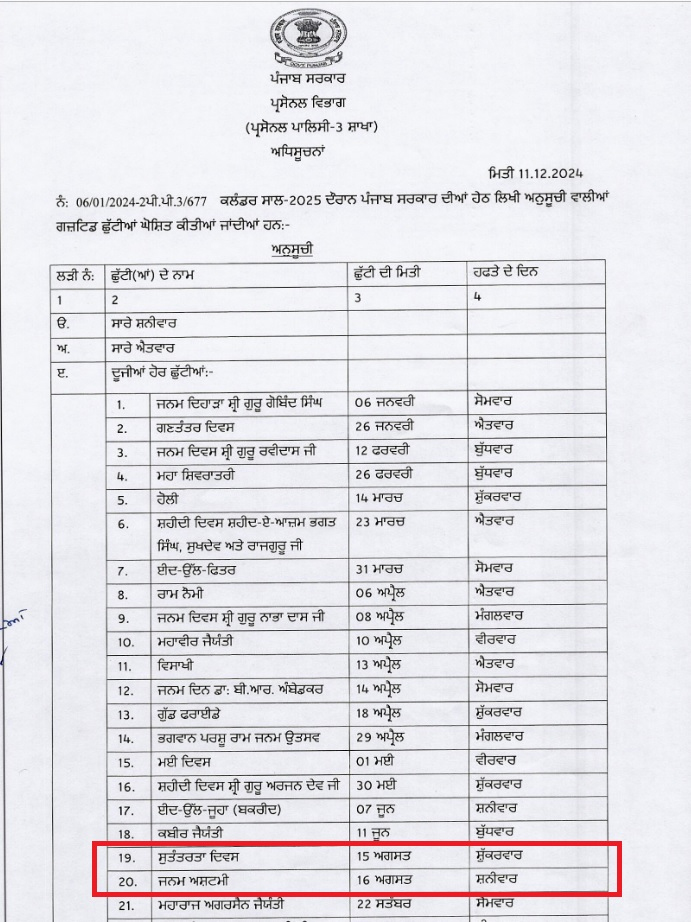 PunjabKesari